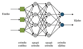 Παράδειγμα Νευρωνικού Δικτύου